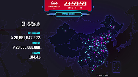 不朽情缘之家双11落锤208亿，新零售引领家居行业转型之速！